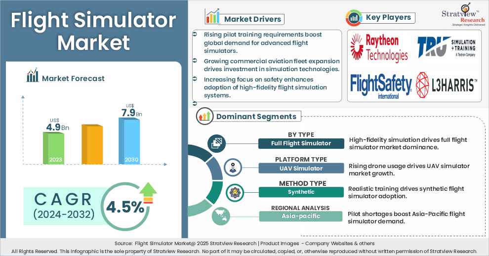 flight simulators market insights